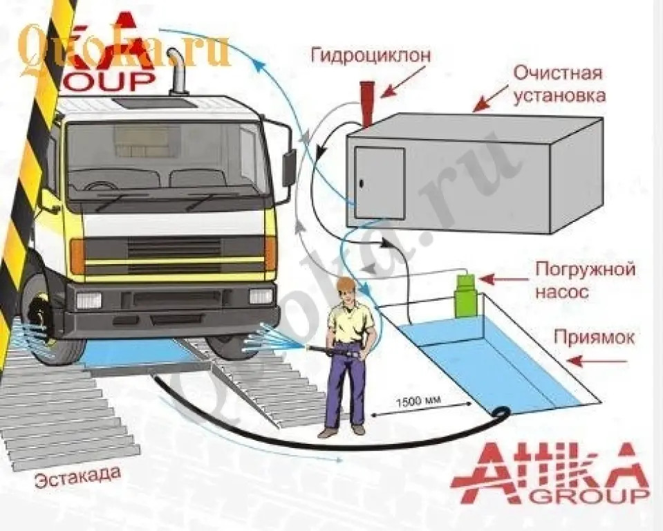 Мойка колес для стройки