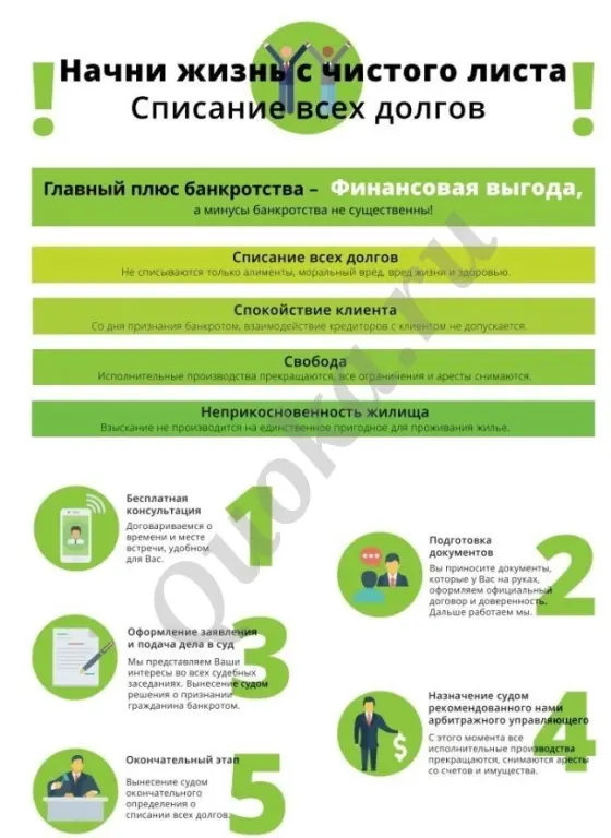 Списание всех долгов